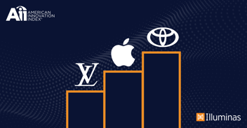 The 2023 American Innovation Index™ Acknowledges Top Tech Companies and Leading Technology Brands