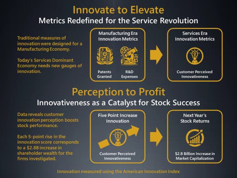 Graphical-Abstract__Customer-Perceptions-of-Firm-Innovativeness-and-Market-Performance-768x576-1